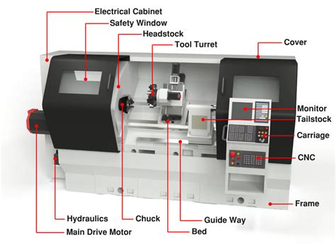 cnc automatic lathe machine|cnc lathe machine diagram.